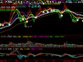 大智慧凯恩斯双线主图指标公式
