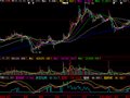 大智慧趋势先机指标公式