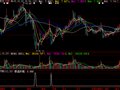 大智慧极品抄底选股指标公式