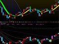 大智慧新天狼剑主图指标公式