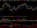 大智慧会员之星指标公式