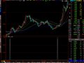大智慧精确打击选股指标公式