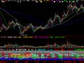 大智慧L2资金流向指标公式