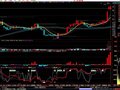 大智慧普通板的DDX指标公式