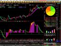 大智慧抄底王指标公式