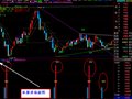 大智慧私募进场指标公式