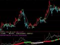 大智慧火神噬天升级版指标公式