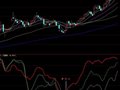 大智慧能量对比分析指标公式