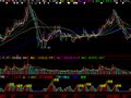 大智慧极品kdj源码指标公式