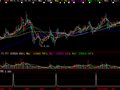 大智慧寻找最佳买入点的指标公式