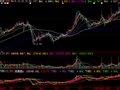 大智慧专吃第三浪指标公式