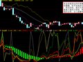大智慧趋势为王,资金为主指标公式