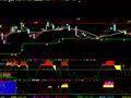 大智慧准确率相当高的买入卖出提示指标公式