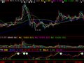 大智慧超越主力指标公式