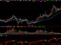 大智慧买卖点公式指标公式
