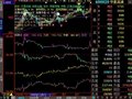 大智慧L2机构,大户,中户,小户持仓大本营指标公式