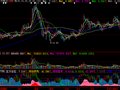 大智慧筹码套牢指标公式