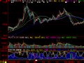 大智慧逃离苦海指标公式