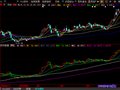 大智慧机构能量指标公式