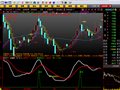大智慧新版青云直上指标公式