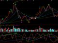 日周月KD(大智慧)