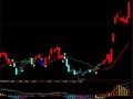 纯金MACD副图(大智慧)