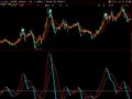 金银双收(大智慧)