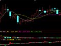 机构持仓公式源码(大智慧)