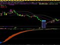 纯金MADX(大智慧)
