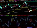 底部＋资金流进＝必涨副图(大智慧L2)