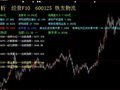 板块分析主图(大智慧)