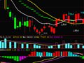 超前MACD(大智慧L2)