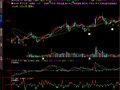 大智慧新一代主图叠加成交量(大智慧L2)