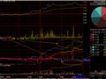 逐笔交易指标源码(大智慧)