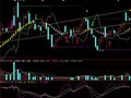 在主图上划线的主图公式(大智慧)