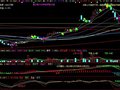 macd 多周期(大智慧)