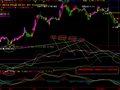 MACD 区域(大智慧)