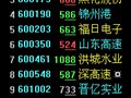 弱市看庄(大智慧)