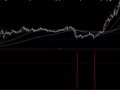 中线牛股，短线买入(大智慧)