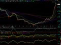 潜龙勿用公式(大智慧)(飞狐用)
