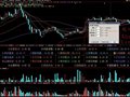 “数据分析”源码(大智慧)