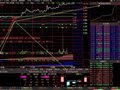 红色风暴分时主图系列之一，需L2或者雨阳版支持。(大智慧)