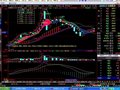 让您所喜欢的主图加上LSS系统(大智慧)