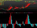 多空BBD附图指标(大智慧)