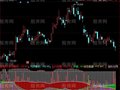 同花顺改良筹码分布指标公式