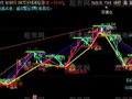 同花顺波浪黄金主图指标公式