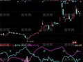 同花顺短线庄散线指标公式