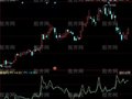 同花顺平均波动率指标公式