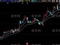 同花顺黑马在线主图指标公式