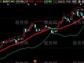 同花顺阿尔法MACD主图指标公式